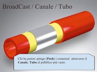 BroadCast / Canale / Tubo Chi ha potere spinge( Push )i contenuti attraverso il  Canale ,  Tubo  al pubblico più vasto 