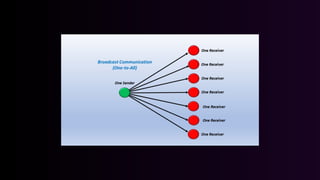 Broadcast_Routing_Presentation_With_Notes.pptx