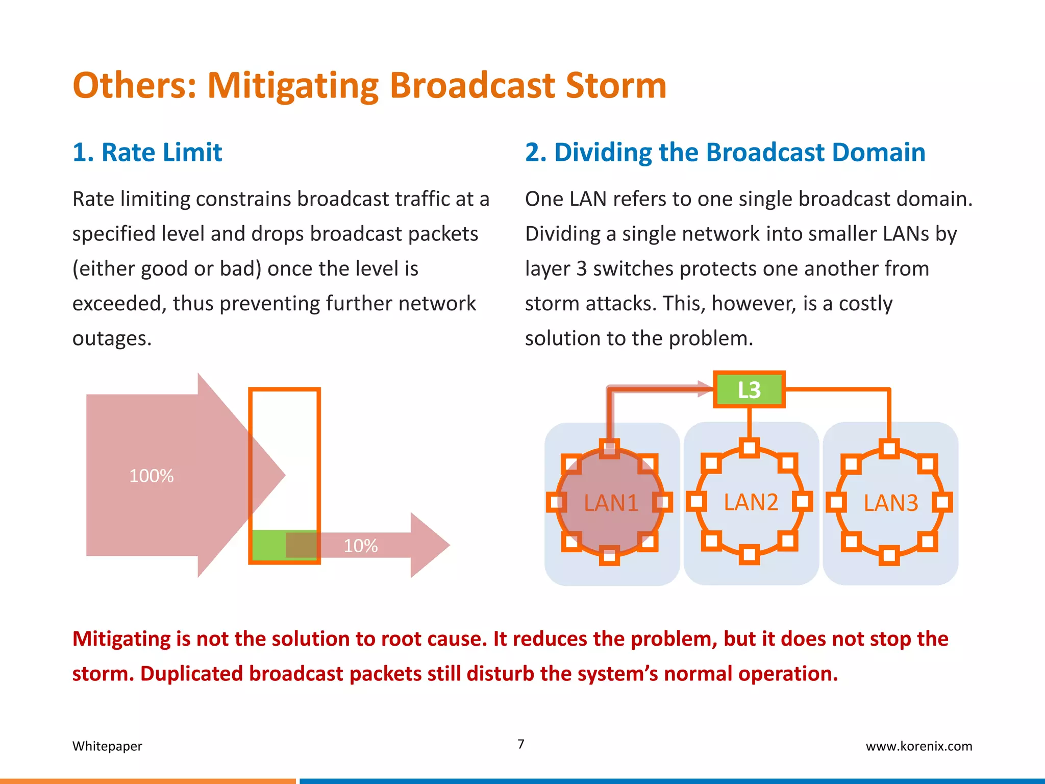 Broadcast Storm - The Root Causes And The Solutions - Whitepaper 2012 ...
