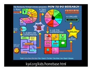 kyvl.org/kids/homebase.html 
 
