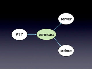 server


PTY   termcast


                 stdout
 