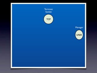 Termcast
 Socket


  TCP


           Manager


           UNIX
 