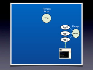 Termcast
 Socket


  TCP



           AppX   Manager


           AppY   UNIX

           AppZ
 