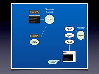 Termcast
Viewer A    Socket


             TCP



                         AppX   Manager


Socket A                 AppY   UNIX

 UNIX                    AppZ




               *click*
 