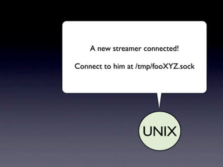 A new streamer connected!

Connect to him at /tmp/fooXYZ.sock




                   UNIX
 