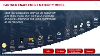 Broadcom Enablement Strategy & Framework with VMware 2024 v19_03.20. ...