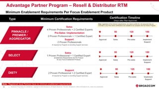 Broadcom Enablement Strategy & Framework with VMware 2024 v19_03.20. ...