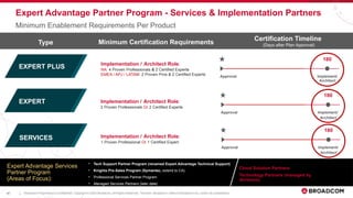 Broadcom Enablement Strategy & Framework with VMware 2024 v19_03.20. ...