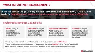 Broadcom Enablement Strategy & Framework with VMware 2024 v19_03.20. ...