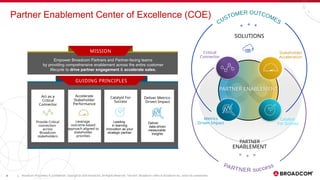 Broadcom Enablement Strategy & Framework with VMware 2024 v19_03.20. ...