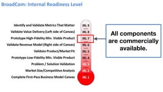 Broadcom | PPTX