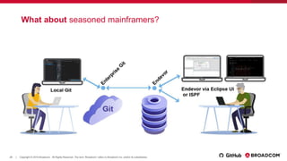 Using GitHub and Visual Studio Code for Mainframe Development | PDF
