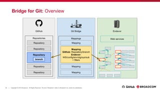 Using GitHub and Visual Studio Code for Mainframe Development | PDF