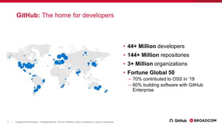 Using GitHub and Visual Studio Code for Mainframe Development | PDF