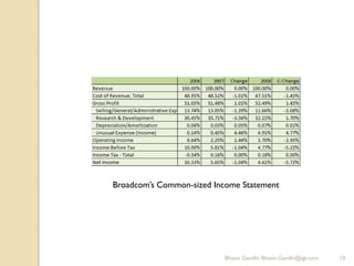 Broadcom vs. texas instruments ppt | PDF