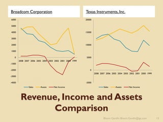 Broadcom vs. texas instruments ppt | PPT