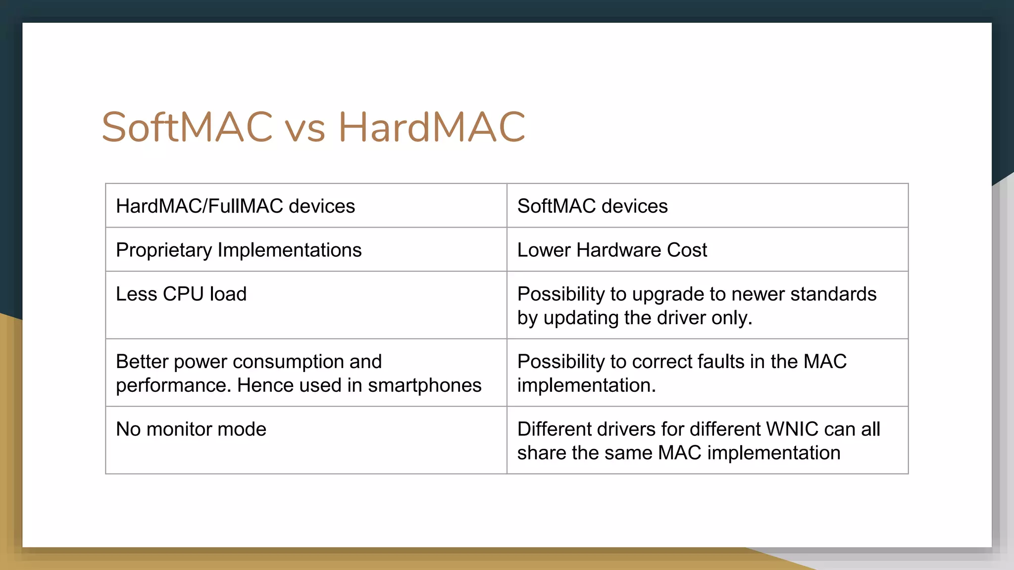 SoftMAC vs HardMAC
HardMAC/FullMAC devices SoftMAC devices
Proprietary Implementations Lower Hardware Cost
Less CPU load Possibility to upgrade to newer standards
by updating the driver only.
Better power consumption and
performance. Hence used in smartphones
Possibility to correct faults in the MAC
implementation.
No monitor mode Different drivers for different WNIC can all
share the same MAC implementation
 