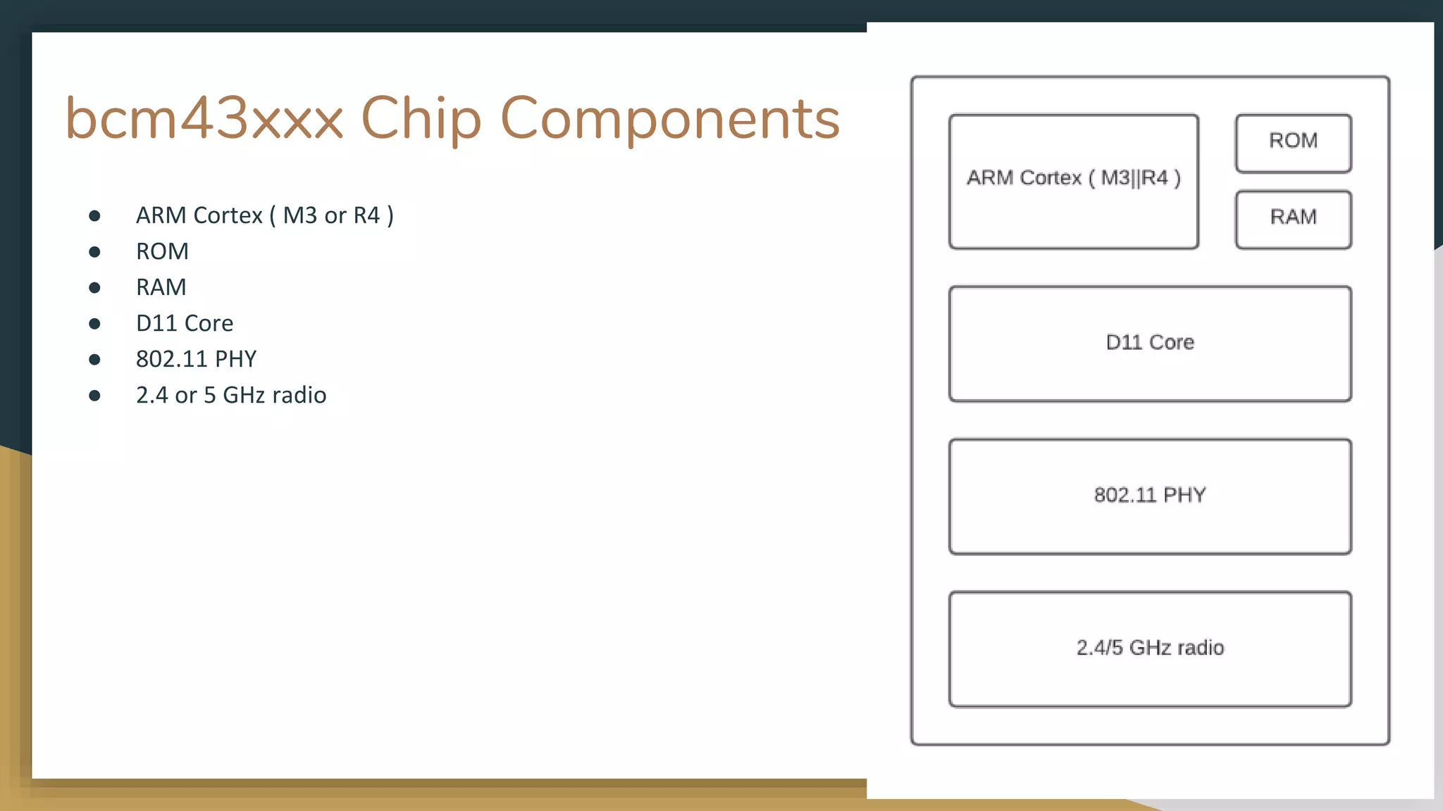 bcm43xxx Chip Components
● ARM Cortex ( M3 or R4 )
● ROM
● RAM
● D11 Core
● 802.11 PHY
● 2.4 or 5 GHz radio
 