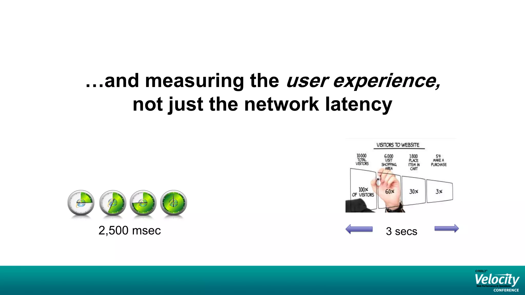 …and measuring the user experience,
   not just the network latency




 2,500 msec                  3 secs
 