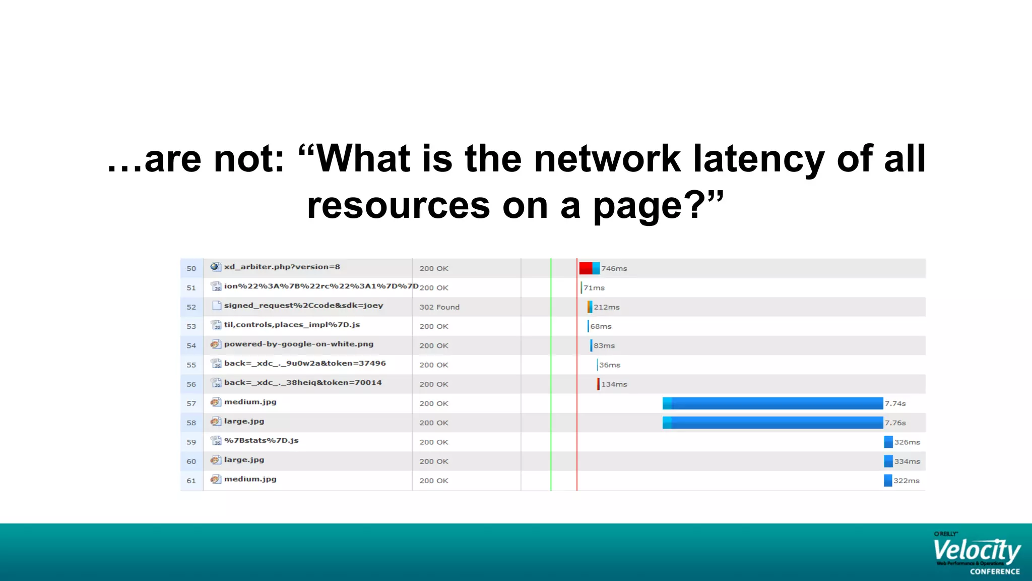 …are not: “What is the network latency of all
          resources on a page?”
 