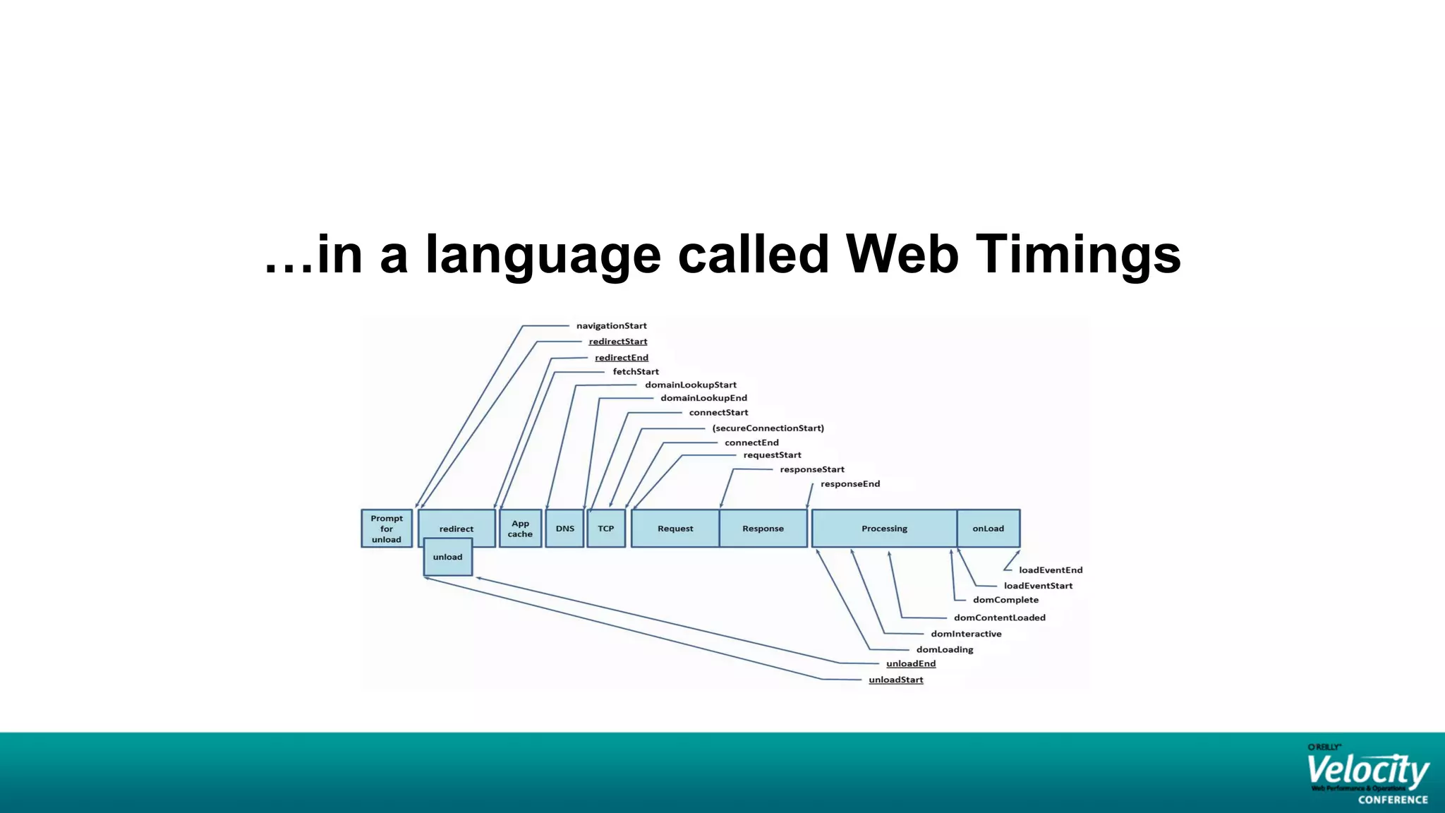 …in a language called Web Timings
 