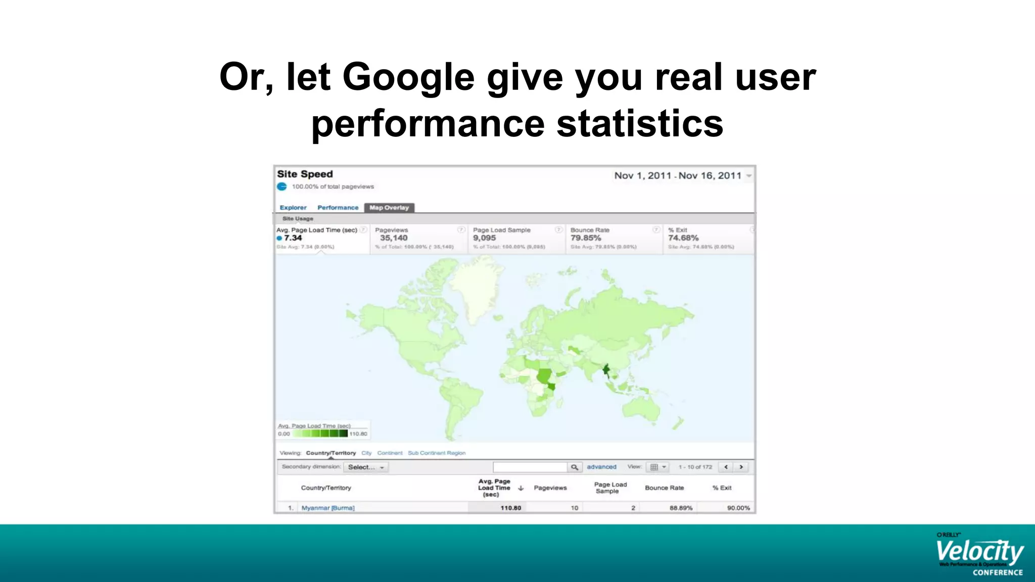 Or, let Google give you real user
      performance statistics
 