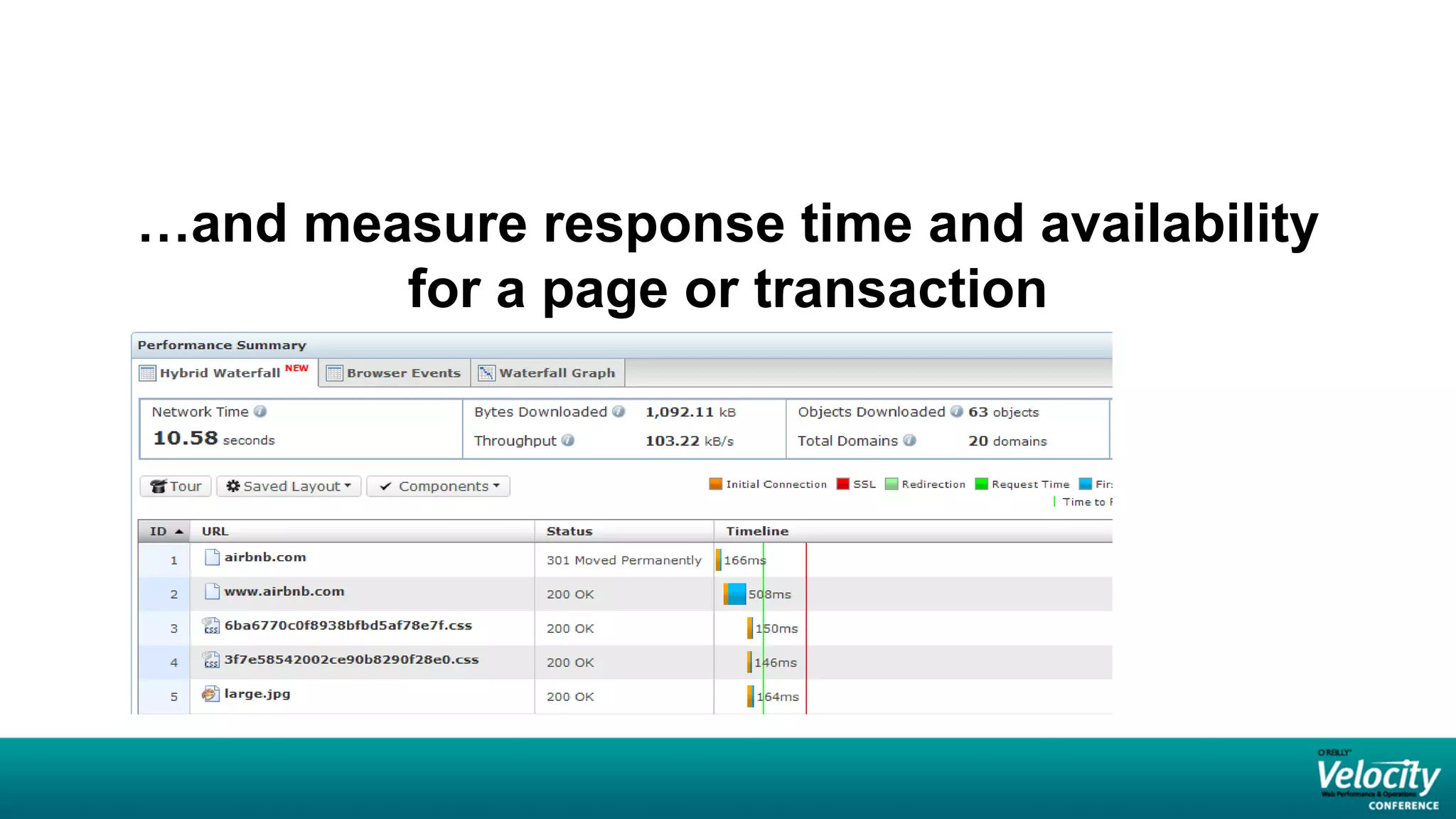 …and measure response time and availability
        for a page or transaction
 