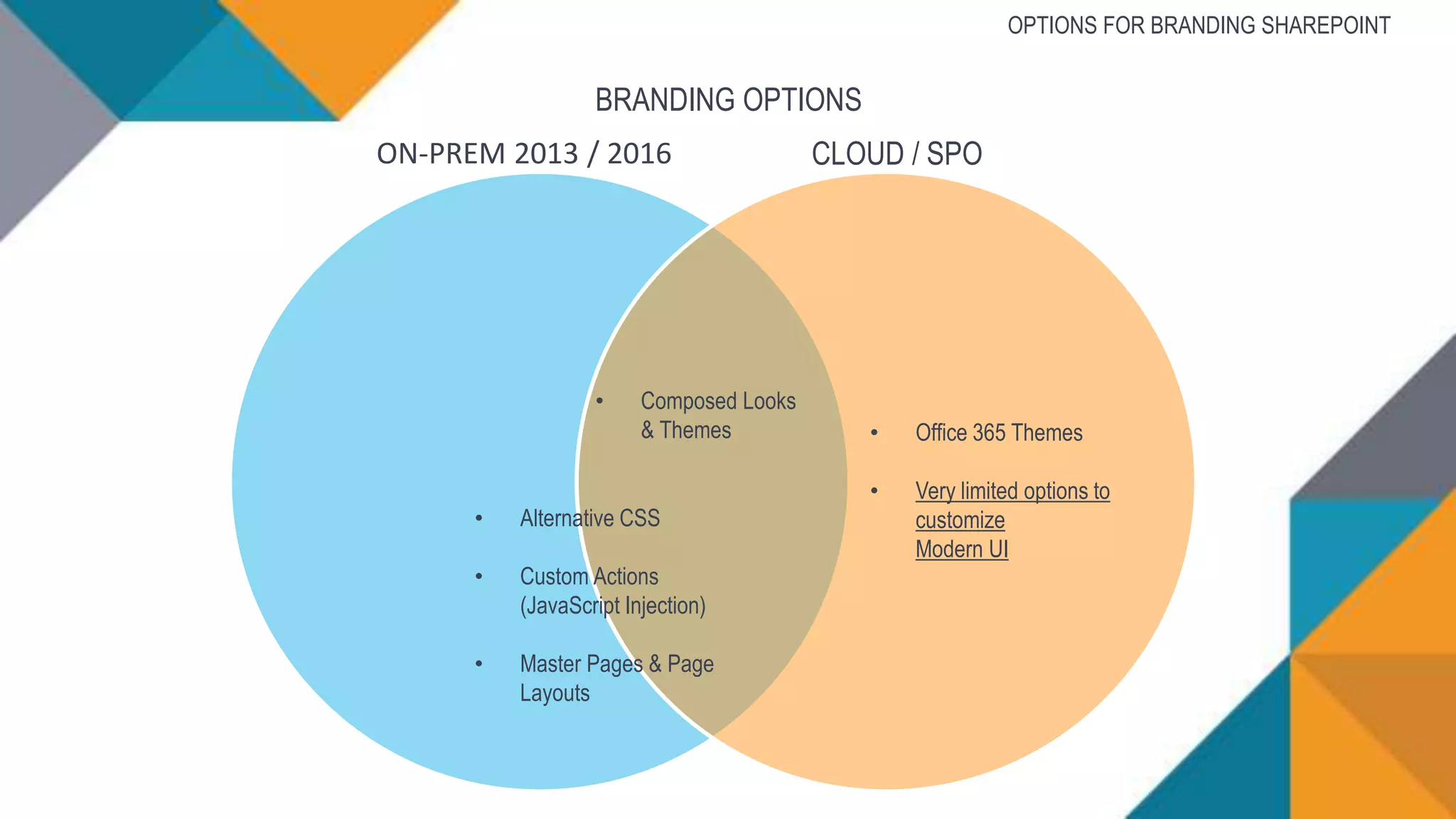 OPTIONS FOR BRANDING SHAREPOINT
CLOUD / SPOON-PREM 2013 / 2016
• Alternative CSS
• Custom Actions
(JavaScript Injection)
• Master Pages & Page
Layouts
• Office 365 Themes
• Very limited options to
customize
Modern UI
BRANDING OPTIONS
• Composed Looks
& Themes
 