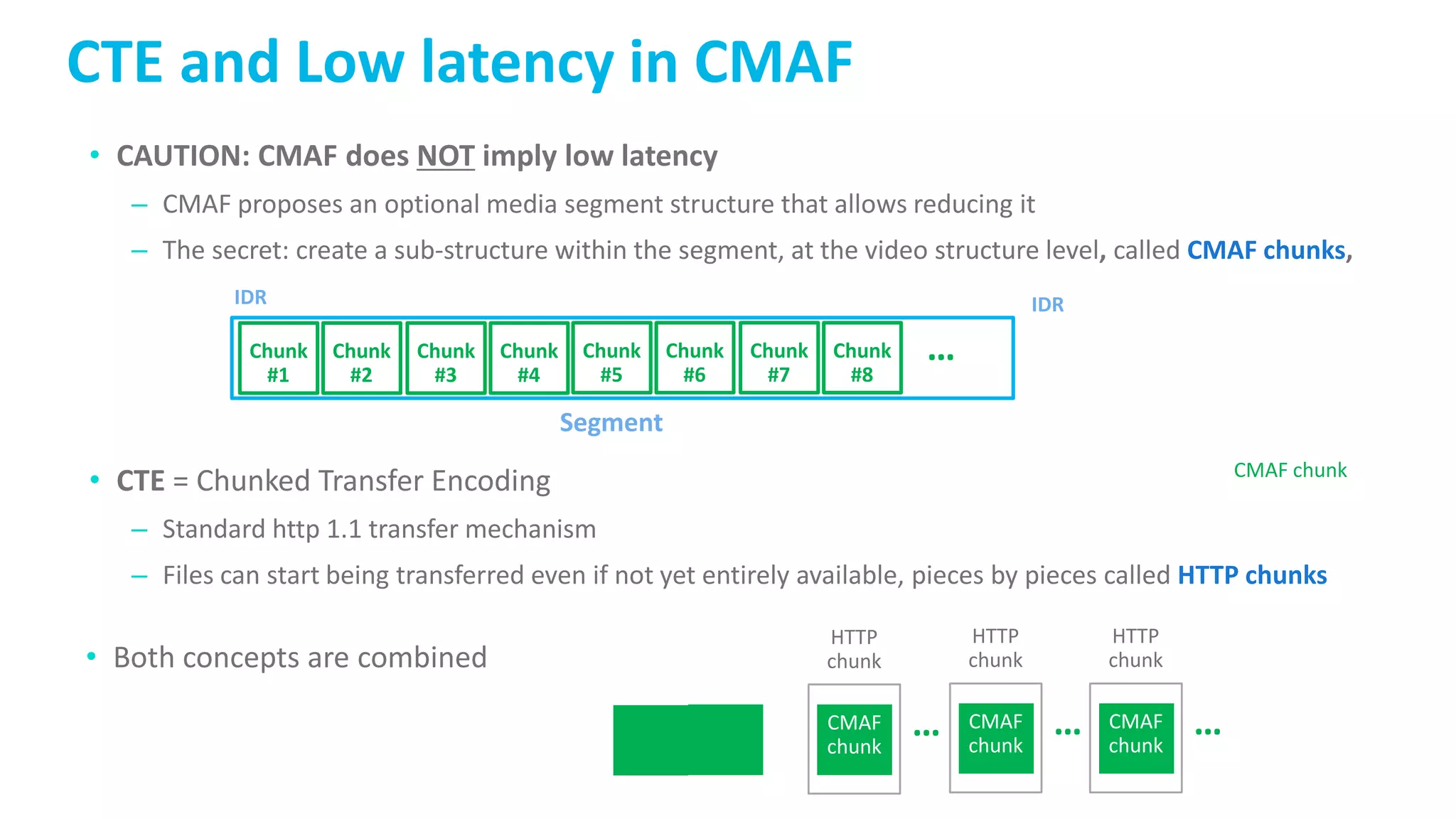 CTE and Low latency in CMAF
• CAUTION: CMAF does NOT imply low latency
– CMAF proposes an optional media segment structure that allows reducing it
– The secret: create a sub-structure within the segment, at the video structure level, called CMAF chunks,
IDR IDR
Chunk
#1
Chunk
#2
Chunk
#3
Chunk
#4
Chunk
#5
Chunk
#6
Chunk
#7
Chunk
#8
…
Segment
• CTE = Chunked Transfer Encoding
– Standard http 1.1 transfer mechanism
– Files can start being transferred even if not yet entirely available, pieces by pieces called HTTP chunks
• Both concepts are combined
CMAF chunk
HTTP
chunk
CMAF
chunk
…
HTTP
chunk
CMAF
chunk
…
HTTP
chunk
CMAF
chunk
…
 