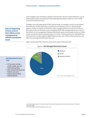Page 10© 2014 Broadridge Financial Solutions
THE RIA CHANNEL – A ROADMAP FOR DRIVING GROWTH
Fund strategists must remember to appeal to the channel’s value-for-money preference, e.g., by
offering hard evidence of performance and explaining how products relate to current market
events and investment trends.
Strategists must also keep abreast of RIA channel trends. For example, a recent survey showed
that nearly 80% of RIAs think they are positioned to build share in the U.S. retirement plan
segment. Today, the majority of retirement assets managed by RIAs are in the form of IRAs or
IRA rollovers (84% of retirement assets managed by RIAs). RIAs are beginning to focus more of
their efforts on the management of defined contribution assets, which represent only 5% of RIA’s
overall retirement business today (see Figure 7). A recent TD Ameritrade survey indicated that as
the Department of Labor begins to tighten fiduciary rules, 48% of RIAs will be putting time and
effort into pursuing retirement plans this year.6
Figure 7 breaks down RIA retirement assets by the type of retirement plan.
5 Looking Ahead: Lessons from Taxable Bond Funds’ June Redemption Activity Across Distribution Channels,
Strategic Insight
6 TD Ameritrade Institutional Advisor Survey, 2014
RIA Retirement Account
Type:
•	 DC Accounts include –
401(k), 403(b), 457 and
Profit Sharing Plans
•	 IRAs include Individual and
Rollover Accounts
•	 Pension Plans Include
Defined Benefit
RIAs are beginning
to focus more of
their efforts on the
management of
defined contribution
assets
Source: Access Data, a Broadridge Company
Figure 7: RIA Managed Retirement Assets
IRA Assets
Pension
Defined Contribution
84%
10.8%
5.3%
 