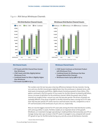 Page 4© 2014 Broadridge Financial Solutions
THE RIA CHANNEL – A ROADMAP FOR DRIVING GROWTH
RIA Channel Assets
•	 ETF Assets with RIA Channel Now Greater
than Wirehouse
•	 LTMF Assets with RIAs Slightly Behind
Wirehouse Firms
•	 Combined Assets for RIAs is Slightly Higher
than Wirehouse
•	 RIA Assets Up $68B in Q1‘14
Wirehouse Channel Assets
•	 LTMF Assets Continues as Dominate Product
with Wirehouse Firms
•	 Combined Assets for Wirehouse Has Now
Dropped Behind RIA Channels
•	 Wirehouse Assets Up by $38B in Q1‘14
The numbers over the last two years show key differences between the two channels. During
2012 and 2013, the RIA channel grew slightly faster than the wirehouses in absolute terms, with
total assets increasing by $328 billion, slightly ahead of wirehouse growth of $322 billion. (This
pattern continued in the first quarter of 2014; assets for the RIA channel increased by $68 billion,
versus a increase of $38 billion for the wirehouse channel.) While the growth rates of both
channels are roughly similar—around 25% over the two-year period—the drivers of growth are
markedly different. A key driver of growth in the RIA channel has been a strong rise in ETF sales.
Over that two-year period, ETF assets rose 62% and fund assets rose 18%, compared to a rise in
ETF and fund assets at the wirehouses of 40% and 22%, respectively.
RIAs are now the biggest channel for ETF asset sales among the three retail distribution outlets,
with some $352 billion in assets. Portfolio models are an important driver of this growth.
Windhaven, an investment manager specializing in model portfolios that exclusively uses ETFs to
manage money, had a 59% increase in the ETF assets it managed in 2013, compared with overall
ETF growth of 33% for the RIA market during 2013, and 28% across all distribution channels.1
Figure 1: RIA Versus Wirehouse Channels
1 Access Data internal analysis
Source: Access Data, a Broadridge Company Source: Access Data, a Broadridge Company
RIA Distribution Channel Assets
AUM End of AUM End of2011 20112013 20132012 2012
$217
$1081
$1298
$264
$1126
$1390
$1274
$1626
RIA - ETFs	 RIA - LTMF	 RIA - Combined
$1,800
$1,600
$1,400
$1,200
$1,000
$800
$600
$400
$200
$0
Wirehouse Distribution Channel Assets
$220
$1054
$1274
$245
$1125
$1370
$307
$1289
$1596
Wirehouse - ETFs	 Wirehouse - ETFs	 Wirehouse - Combined
$1,800
$1,600
$1,400
$1,200
$1,000
$800
$600
$400
$200
$0
$352
 