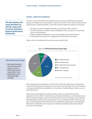 THE RIA CHANNEL – A ROADMAP FOR DRIVING GROWTH
Page 9 © 2014 Broadridge Financial Solutions
Analysis – preferences and behavior
Of course, access alone doesn’t mean RIAs will use your products. Offering the right type of
product at the right time is also important. To do this, fund and ETF firms need to understand the
type of business conducted by RIAs, so that they can better target their approach, particularly:
•	 The type of accounts managed by the RIA, e.g., retirement, HNW, corporate
•	 The kind of decisions an advisor makes with regard to client accounts, i.e., discretionary
versus non-discretionary
•	 Product management approach, e.g., actively managed versus passive products
•	 Product types, e.g., funds, ETFs, managed accounts, alternative investments
Figure 6 sets out a breakdown of business by account type for RIAs.
We’ve already noted the predilection of RIAs for ETFs, which they often see as a relatively low
cost way to build particular risk and return characteristics into a portfolio. This is one example of
a more general preference among RIAs for cost conscious “institutional type” products, e.g., no
load mutual funds.
More advisors are being given discretion to select products and make asset allocation
adjustments for their clients. This discretionary role means that RIAs can, and will, easily move in
and out of products based on performance of the funds. One recent example was the relatively
high redemptions by RIAs of bond mutual funds in June 2013 following market uncertainty over
the start of the tapering of the Federal Reserve’s quantitative easing program.5
More generally,
RIAs look for performance and can pull out of investments relatively quickly if the promised
returns do not materialize.
RIA Assets by Account Type:
•	 Retirement Assets are
Primarily IRA and IRA
Rollover Accounts
•	 HNW Assets Include
Assets Held in Trust
•	 Individual Accounts
Include Managed
Portfolios
This discretionary role
means that RIAs can,
and will, easily move
in and out of products
based on performance
of the funds.
Source: Access Data, a Broadridge Company
Figure 6: All RIA Assets by Account Type
RIA - Retirement Assets
RIA - Individual Assets
RIA - HNW and Personal Trust Assets
RIA - Charitable Assets
RIA Assets - Corporate
36.9%
16.2%
34.6%
7.7% 5.6%
 
