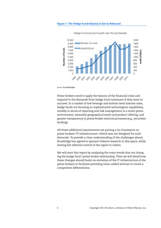6 Copyright 2011 © Celent, a division of Oliver Wyman, Inc.
Figure 1: The Hedge Fund Industry Is Set to Rebound
Prime brokers need to apply the lessons of the financial crisis and
respond to the demands from hedge fund customers if they want to
succeed. In a market of low leverage and bottom-level interest rates,
hedge funds are focusing on sophisticated technological capabilities,
notably in terms of reporting and risk management in a multi-prime
environment, extended geographical reach and product offering, and
greater transparency in prime broker internal processes (e.g., securities
lending).
All these additional requirements are putting a lot of pressure on
prime brokers’ IT infrastructure—which was not designed for such
demands. To provide a clear understanding of the challenges ahead,
Broadridge has agreed to sponsor Celent’s research in this space, while
leaving full editorial control of the report to Celent.
We will start this report by analyzing the main trends that are chang-
ing the hedge fund / prime broker relationship. Then we will detail how
these changes should foster an evolution of the IT infrastructure of the
prime brokers to facilitate providing value-added services to create a
competitive differentiator.
Source: Eurekahedge
Hedge Fund Industry Growth over the Last Decade
0
1,000
2,000
3,000
4,000
5,000
6,000
7,000
8,000
9,000
10,000
1999
2000
2001
2002
2003
2004
2005
2006
2007
2008
2009
2010
Numberoffunds
0
200
400
600
800
1000
1200
1400
1600
1800
2000
AuM(US$bn)
Number of funds
AuM(US$ bn)
 