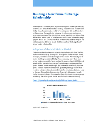 Copyright 2011 © Celent, a division of Oliver Wyman, Inc. 7
Building a New Prime Brokerage
Relationship
The crisis of 2008 had a great impact on the prime brokerage industry,
and with the default of one of the leading prime brokers, Bear Stearns,
hedge funds have seen the reality of counterparty risk and forced sev-
eral structural changes in the industry. Developments such as the
growing popularity of the multi-prime model are offshoots of the crisis,
while other trends such as emergence of multi-asset prime brokerage
(PB) are due to the natural evolution of the market. In this chapter, we
will analyze the different trends that have shifted the hedge fund /
prime broker relationship.
Adoption of the Multi-Prime Model
Due to counterparty risk concerns during the financial crisis, the buy
side diversified risk by moving to a multi-prime broker model. Today
multiple prime broker relationships are the norm. We see in Figure 2
that a sizable proportion of hedge funds are using more than four
prime brokers, especially large funds with greater than US$5 billion of
assets under management—64% of them work with more than four
prime brokers. Some of the larger buy side firms were using multiple
prime brokers even before the crisis, guided by strategy which often
required using specialized prime brokers for certain asset classes and/
or for specific markets. However, the financial crisis pushed smaller
hedge funds to replicate that model to diversify their counterparty risk,
and today the multi-prime model is common across the industry.
Figure 2: Hedge Funds Implementing Multi-Prime Broker Model
Source: Ernst & Young, Celent
Number of Prime Brokers used
0%
20%
40%
60%
80%
0 1 to 3 4 to 6 Over 6
Overall US$5 billion and over Under US$5 billion
 