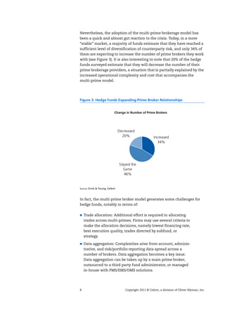 8 Copyright 2011 © Celent, a division of Oliver Wyman, Inc.
Nevertheless, the adoption of the multi-prime brokerage model has
been a quick and almost gut reaction to the crisis. Today, in a more
“stable” market, a majority of funds estimate that they have reached a
sufficient level of diversification of counterparty risk, and only 34% of
them are expecting to increase the number of prime brokers they work
with (see Figure 3). It is also interesting to note that 20% of the hedge
funds surveyed estimate that they will decrease the number of their
prime brokerage providers, a situation that is partially explained by the
increased operational complexity and cost that accompanies the
multi-prime model.
In fact, the multi-prime broker model generates some challenges for
hedge funds, notably in terms of:
Trade allocation: Additional effort is required in allocating
trades across multi-primes. Firms may use several criteria to
make the allocation decisions, namely lowest financing rate,
best execution quality, trades directed by subfund, or
strategy.
Data aggregation: Complexities arise from account, adminis-
trative, and risk/portfolio reporting data spread across a
number of brokers. Data aggregation becomes a key issue.
Data aggregation can be taken up by a main prime broker,
outsourced to a third party fund administrator, or managed
in-house with PMS/EMS/OMS solutions.
Figure 3: Hedge Funds Expanding Prime Broker Relationships
Source: Ernst & Young, Celent
Change in Number of Prime Brokers
Increased
34%
Stayed the
Same
46%
Decreased
20%
 