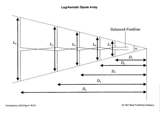 High Gain Tapered Slot Antenna High Gain Tapered Slot Antenna