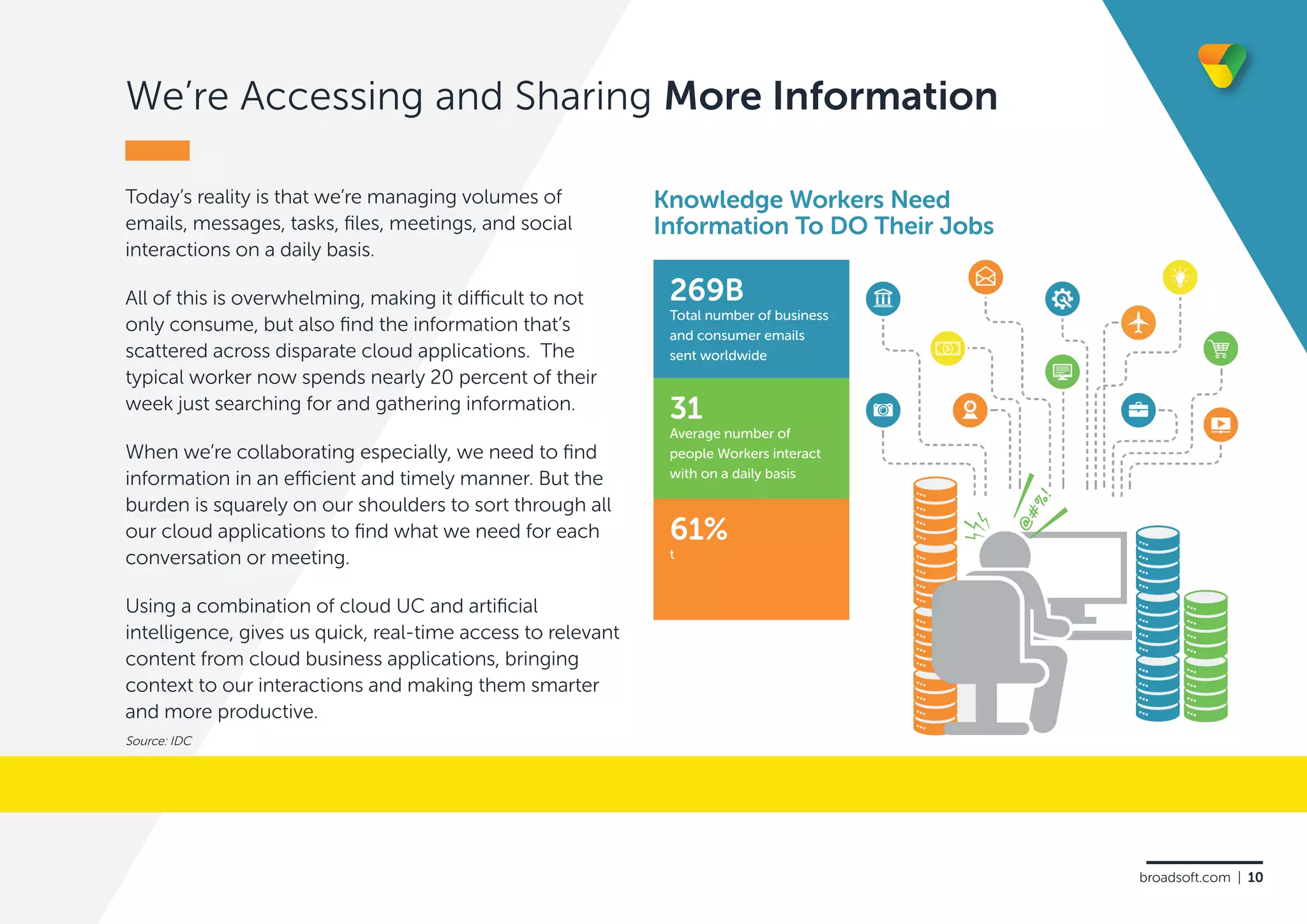 We’re Accessing and Sharing More Information
Today’s reality is that we’re managing volumes of
emails, messages, tasks, files, meetings, and social
interactions on a daily basis.
All of this is overwhelming, making it difficult to not
only consume, but also find the information that’s
scattered across disparate cloud applications. The
typical worker now spends nearly 20 percent of their
week just searching for and gathering information.
When we’re collaborating especially, we need to find
information in an efficient and timely manner. But the
burden is squarely on our shoulders to sort through all
our cloud applications to find what we need for each
conversation or meeting.
Using a combination of cloud UC and artificial
intelligence, gives us quick, real-time access to relevant
content from cloud business applications, bringing
context to our interactions and making them smarter
and more productive.
Total number of business
and consumer emails
sent worldwide
269B
Average number of
people Workers interact
with on a daily basis
31
t
61%
Knowledge Workers Need
Information To DO Their Jobs
Source: IDC
broadsoft.com | 10
 