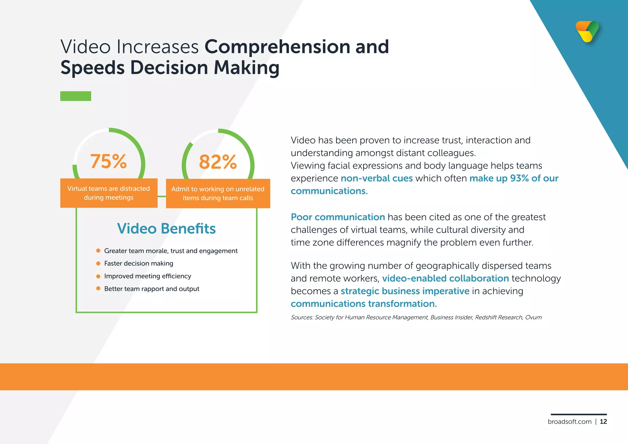 Video Increases Comprehension and
Speeds Decision Making
Video has been proven to increase trust, interaction and
understanding amongst distant colleagues.
Viewing facial expressions and body language helps teams
experience non-verbal cues which often make up 93% of our
communications.
Poor communication has been cited as one of the greatest
challenges of virtual teams, while cultural diversity and
time zone differences magnify the problem even further.
With the growing number of geographically dispersed teams
and remote workers, video-enabled collaboration technology
becomes a strategic business imperative in achieving
communications transformation.
75%
Virtual teams are distracted
during meetings
82%
Admit to working on unrelated
items during team calls
Greater team morale, trust and engagement
Faster decision making
Improved meeting efficiency
Better team rapport and output
Video Benefits
Sources: Society for Human Resource Management, Business Insider, Redshift Research, Ovum
broadsoft.com | 12
 