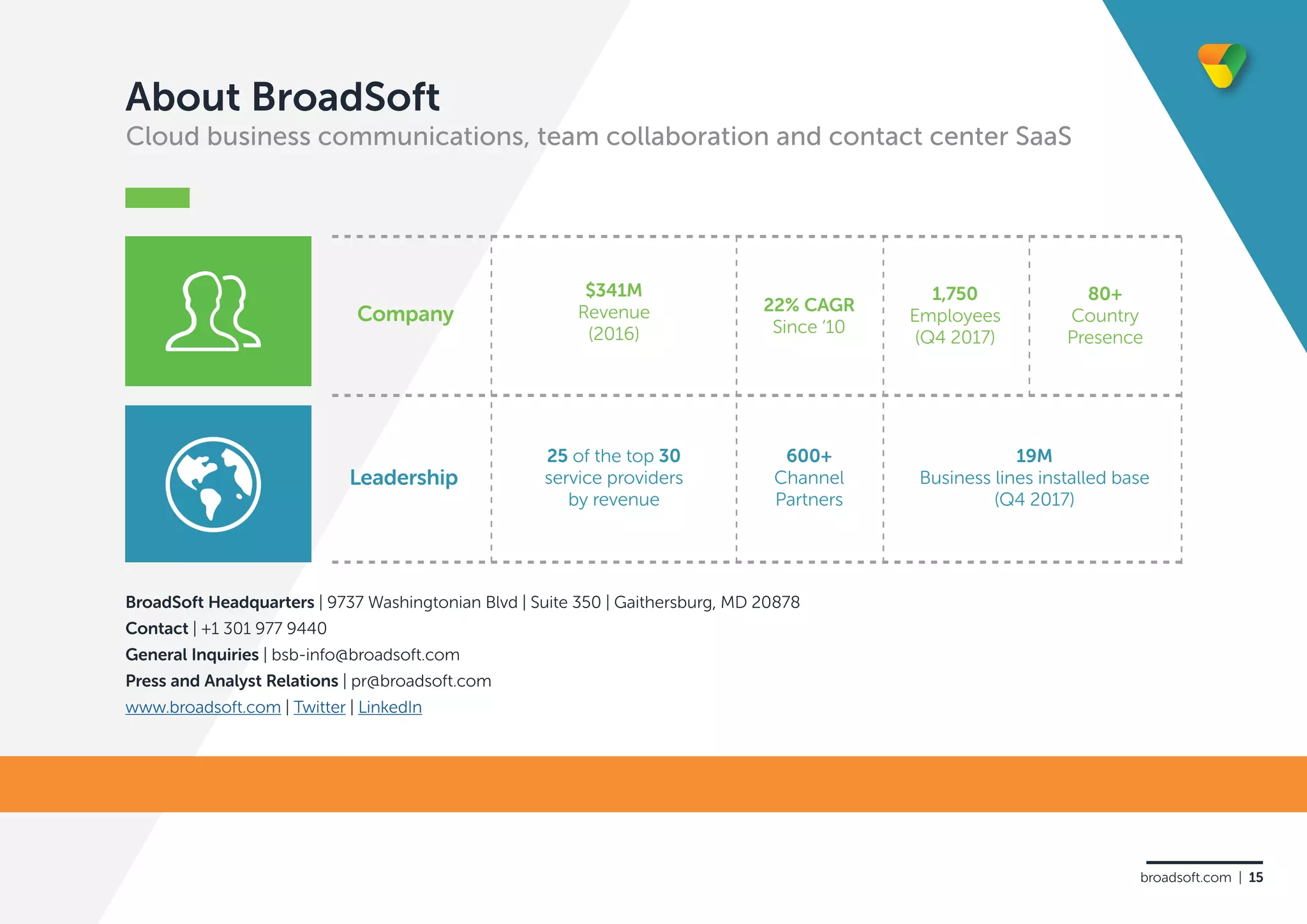 About BroadSoft
BroadSoft Headquarters | 9737 Washingtonian Blvd | Suite 350 | Gaithersburg, MD 20878
Contact | +1 301 977 9440
General Inquiries | bsb-info@broadsoft.com
Press and Analyst Relations | pr@broadsoft.com
www.broadsoft.com | Twitter | LinkedIn
Cloud business communications, team collaboration and contact center SaaS
Company
Leadership
$341M
Revenue
(2016)
25 of the top 30
service providers
by revenue
600+
Channel
Partners
22% CAGR
Since ‘10
1,750
Employees
(Q4 2017)
80+
Country
Presence
19M
Business lines installed base
(Q4 2017)
broadsoft.com | 15
 