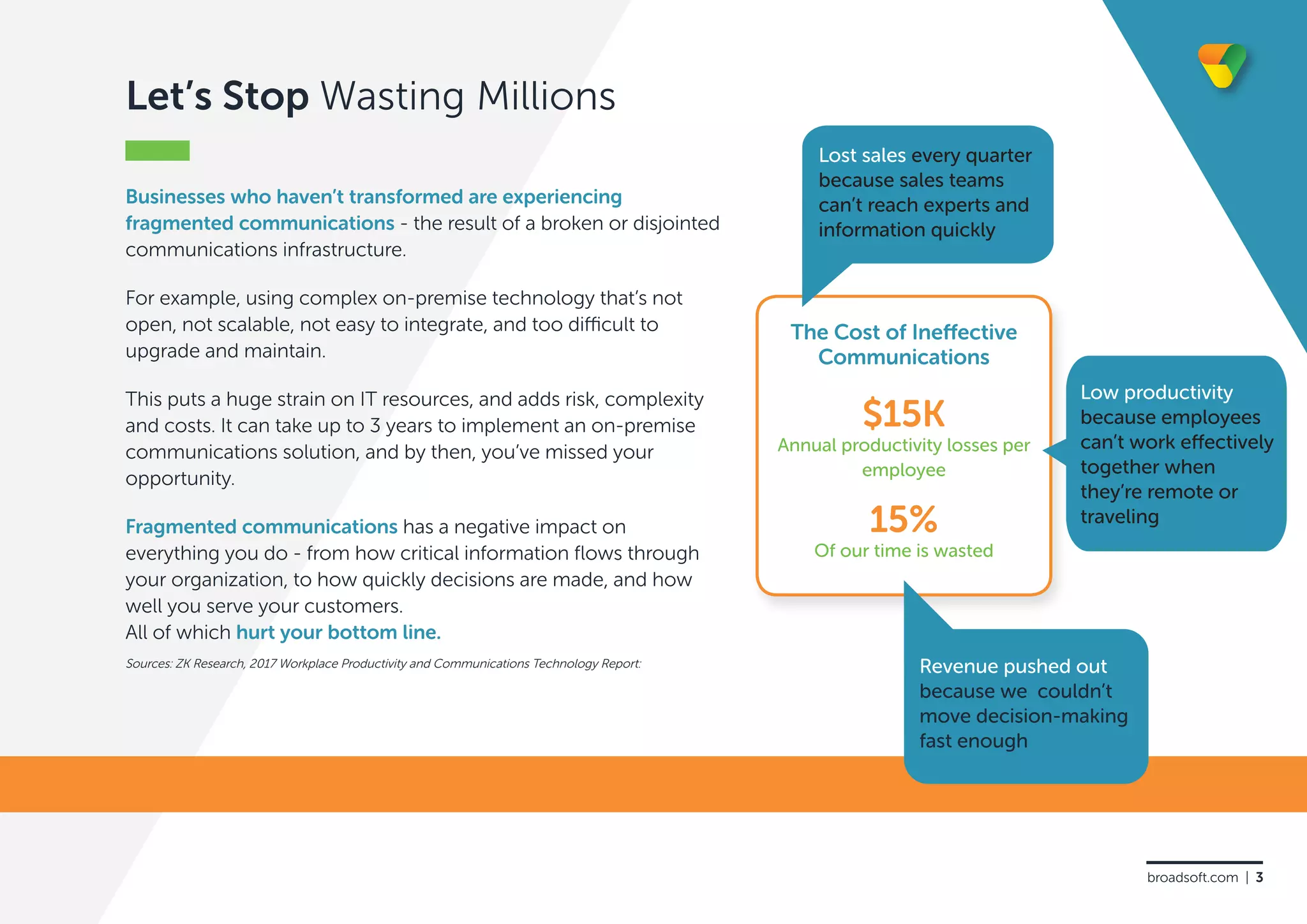 Let’s Stop Wasting Millions
Businesses who haven’t transformed are experiencing
fragmented communications - the result of a broken or disjointed
communications infrastructure.
For example, using complex on-premise technology that’s not
open, not scalable, not easy to integrate, and too difficult to
upgrade and maintain.
This puts a huge strain on IT resources, and adds risk, complexity
and costs. It can take up to 3 years to implement an on-premise
communications solution, and by then, you’ve missed your
opportunity.
Fragmented communications has a negative impact on
everything you do - from how critical information flows through
your organization, to how quickly decisions are made, and how
well you serve your customers.
All of which hurt your bottom line.
The Cost of Ineffective
Communications
$15K
Annual productivity losses per
employee
15%
Of our time is wasted
Lost sales every quarter
because sales teams
can’t reach experts and
information quickly
Revenue pushed out
because we couldn’t
move decision-making
fast enough
Low productivity
because employees
can’t work effectively
together when
they’re remote or
traveling
Sources: ZK Research, 2017 Workplace Productivity and Communications Technology Report:
broadsoft.com | 3
 