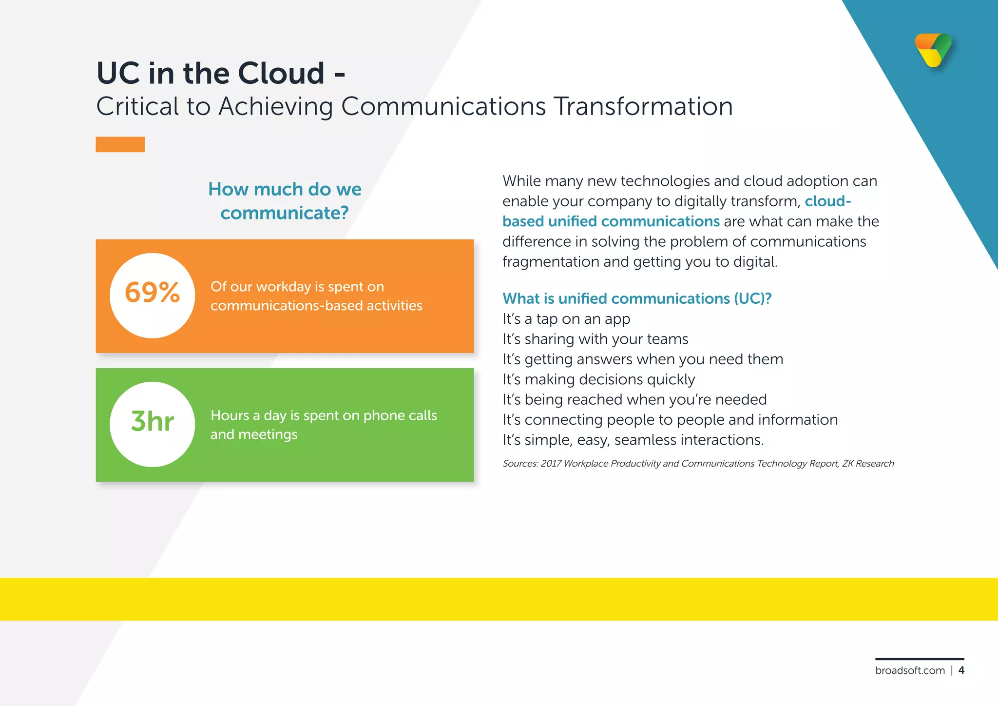 UC in the Cloud -
Critical to Achieving Communications Transformation
While many new technologies and cloud adoption can
enable your company to digitally transform, cloud-
based unified communications are what can make the
difference in solving the problem of communications
fragmentation and getting you to digital.
What is unified communications (UC)?
It’s a tap on an app
It’s sharing with your teams
It’s getting answers when you need them
It’s making decisions quickly
It’s being reached when you’re needed
It’s connecting people to people and information
It’s simple, easy, seamless interactions.
Sources: 2017 Workplace Productivity and Communications Technology Report, ZK Research
How much do we
communicate?
Of our workday is spent on
communications-based activities
69%
Hours a day is spent on phone calls
and meetings
3hr
broadsoft.com | 4
 