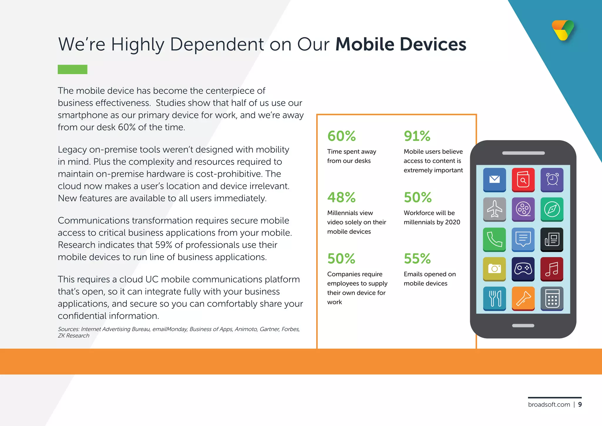 We’re Highly Dependent on Our Mobile Devices
The mobile device has become the centerpiece of
business effectiveness. Studies show that half of us use our
smartphone as our primary device for work, and we’re away
from our desk 60% of the time.
Legacy on-premise tools weren’t designed with mobility
in mind. Plus the complexity and resources required to
maintain on-premise hardware is cost-prohibitive. The
cloud now makes a user’s location and device irrelevant.
New features are available to all users immediately.
Communications transformation requires secure mobile
access to critical business applications from your mobile.
Research indicates that 59% of professionals use their
mobile devices to run line of business applications.
This requires a cloud UC mobile communications platform
that’s open, so it can integrate fully with your business
applications, and secure so you can comfortably share your
confidential information.
Time spent away
from our desks
60%
Millennials view
video solely on their
mobile devices
48%
Companies require
employees to supply
their own device for
work
50%
Mobile users believe
access to content is
extremely important
91%
Workforce will be
millennials by 2020
50%
Emails opened on
mobile devices
55%
Sources: Internet Advertising Bureau, emailMonday, Business of Apps, Animoto, Gartner, Forbes,
ZK Research
broadsoft.com | 9
 