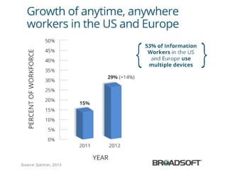 BroadSoft Anytime, Anywhere Workers Snackable Graphic