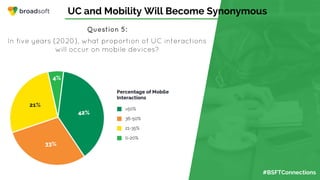 #BSFTConnections
UC and Mobility Will Become Synonymous
Question 5:
In five years (2020), what proportion of UC interactions
will occur on mobile devices?
 