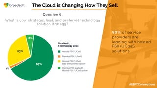 #BSFTConnections
The Cloud is Changing How They Sell
Question 6:
What is your strategic, lead, and preferred technology
solution strategy?
90% of service
providers are
leading with hosted
PBX/UCaaS
solutions
 