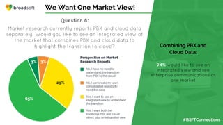 #BSFTConnections
We Want One Market View!
Question 8:
Market research currently reports PBX and cloud data
separately. Would you like to see an integrated view of
the market that combines PBX and cloud data to
highlight the transition to cloud? Combining PBX and
Cloud Data:
94% would like to see an
integrated view and see
enterprise communications as
one market
 