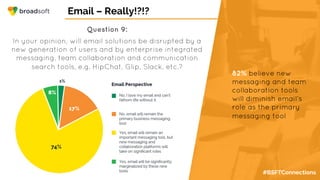 #BSFTConnections
Email – Really!?!?
Question 9:
In your opinion, will email solutions be disrupted by a
new generation of users and by enterprise integrated
messaging, team collaboration and communication
search tools, e.g. HipChat, Glip, Slack, etc.?
82% believe new
messaging and team
collaboration tools
will diminish email’s
role as the primary
messaging tool
 