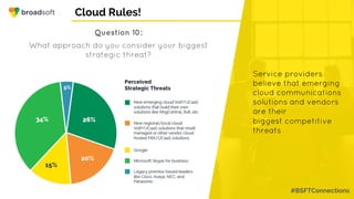 #BSFTConnections
Cloud Rules!
Question 10:
What approach do you consider your biggest
strategic threat?
Service providers
believe that emerging
cloud communications
solutions and vendors
are their
biggest competitive
threats
 