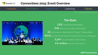 #BSFTConnections
Connections 2015: Event Overview
* How our attendees describe Connections
The Stats
1,123 registered attendees
540 service provider attendees
22 customers interested in Project Tempo Beta
100% would recommend Connections to a colleague
3,297 social media interactions
4.9 million social impressions
Fantastic* Informative Productive Learning Future
 