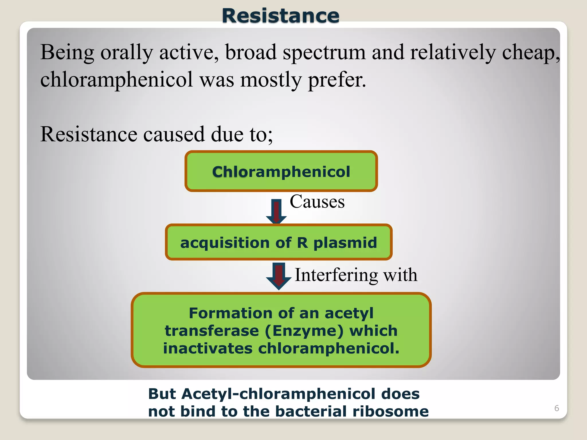 Broad spectrum antibiotics chloramphenicol | PDF